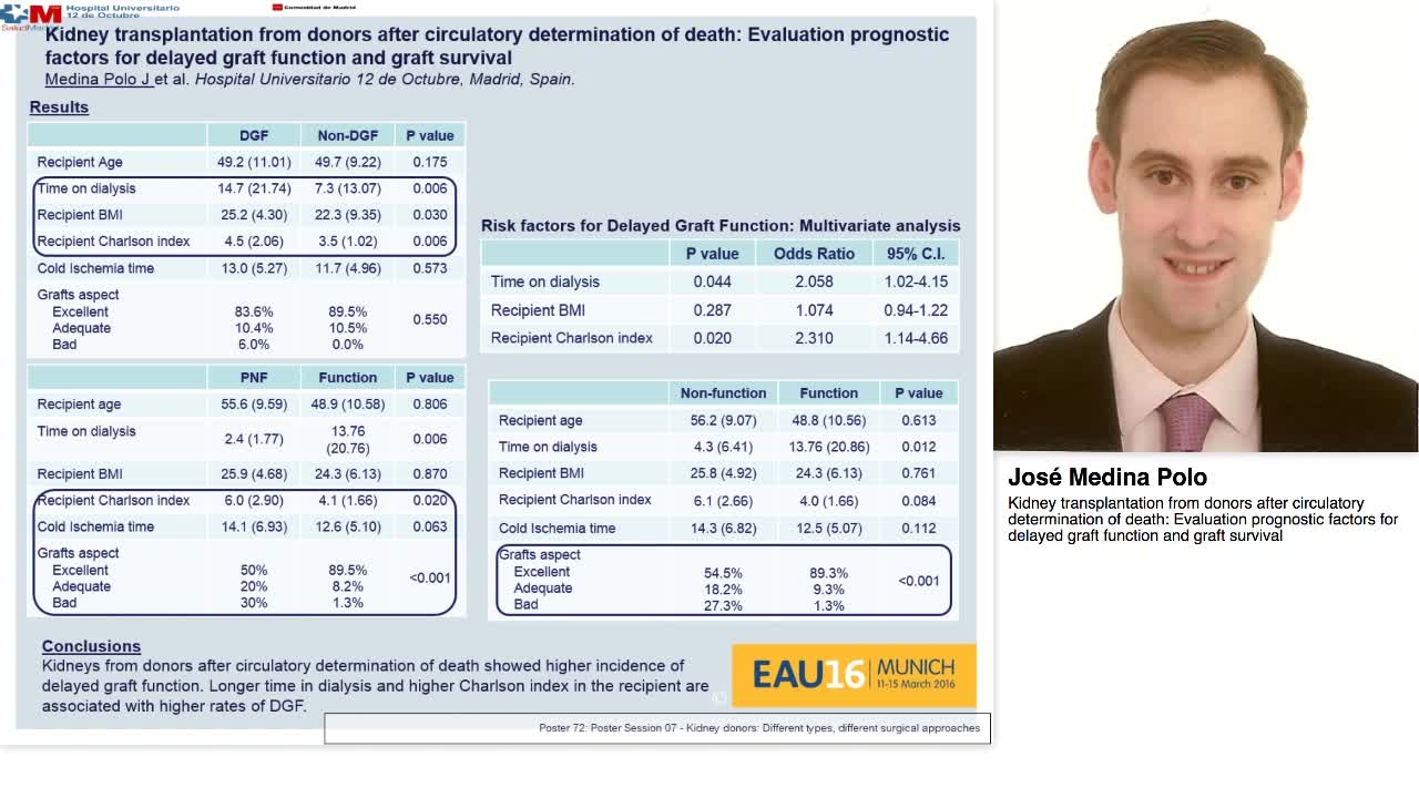 Kidney transplantation from donors after circulatory dete-