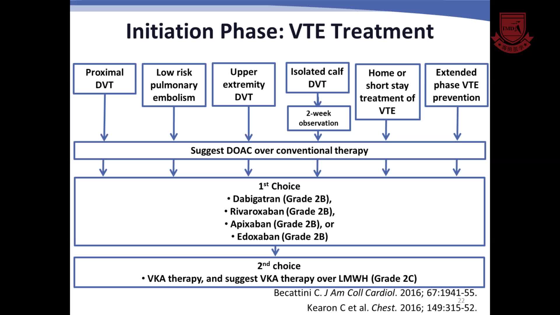 静脉血栓栓塞的临床病例研究_直接口服抗凝剂治疗和继发性预防3