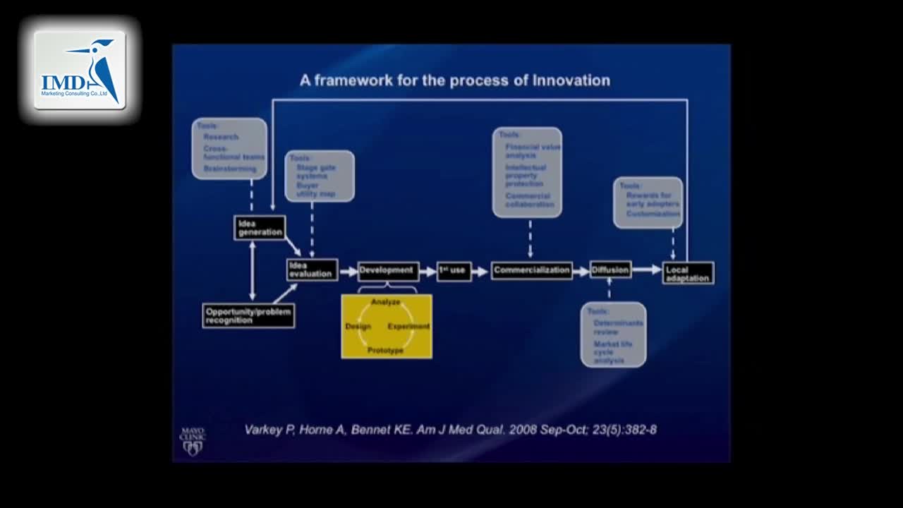 提高医疗质量和服务创新（6）
