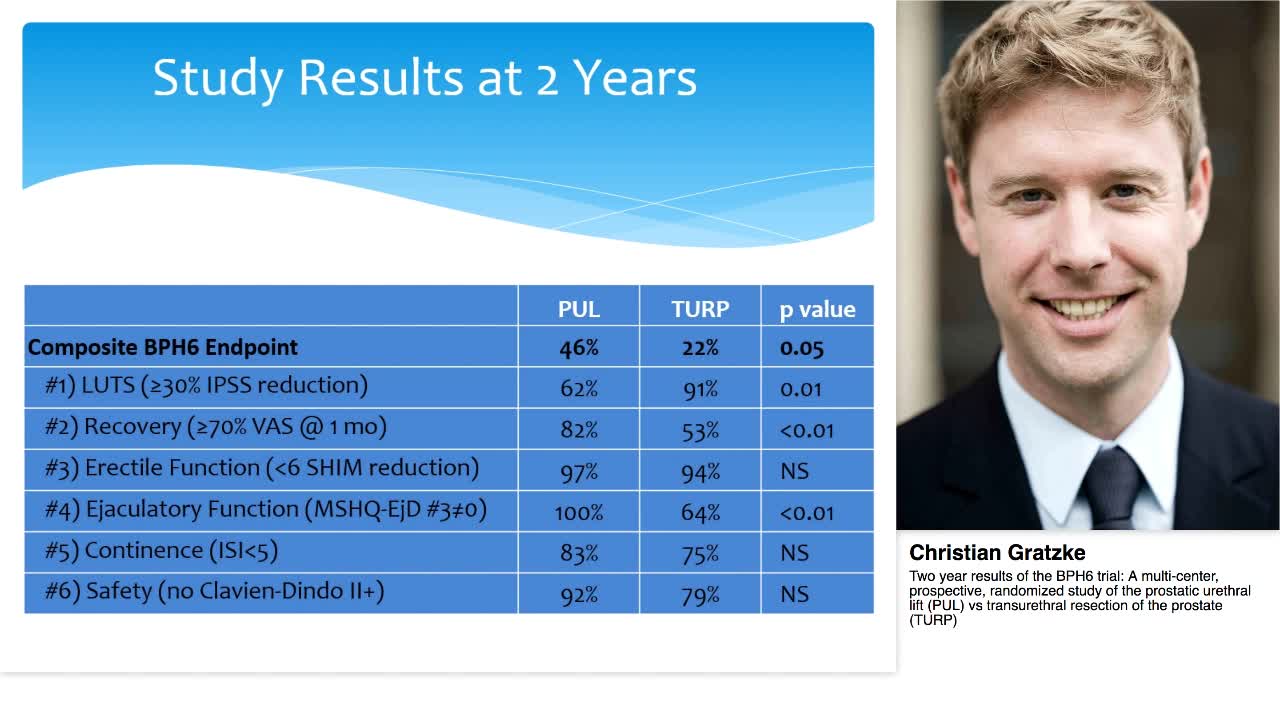 Two year results of the BPH6 trial, A multi-center, prosp-