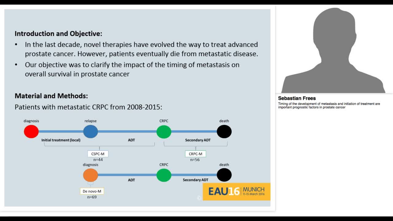 Timing of the development of metastasis and initiation of-