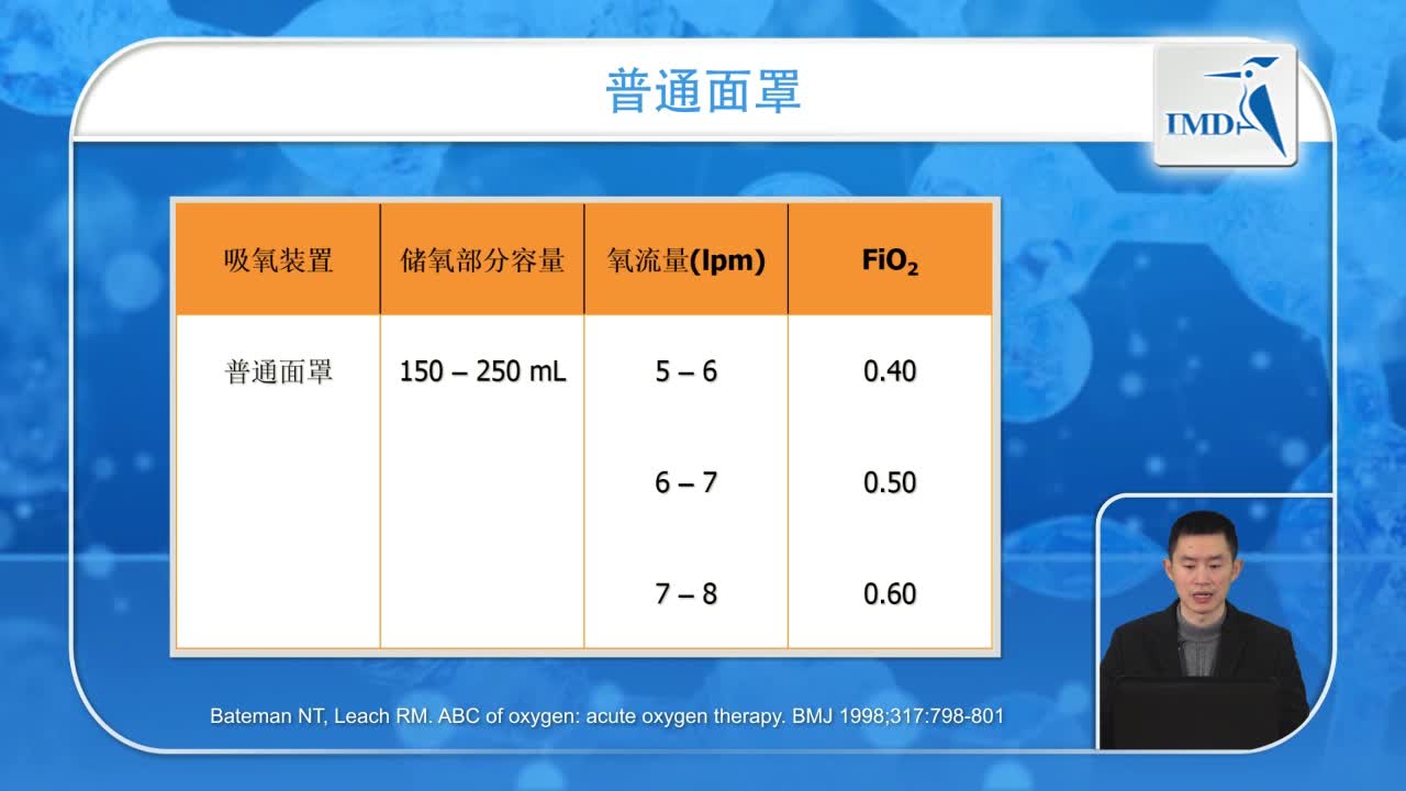 重症急性胰腺炎早期呼吸支持（3）