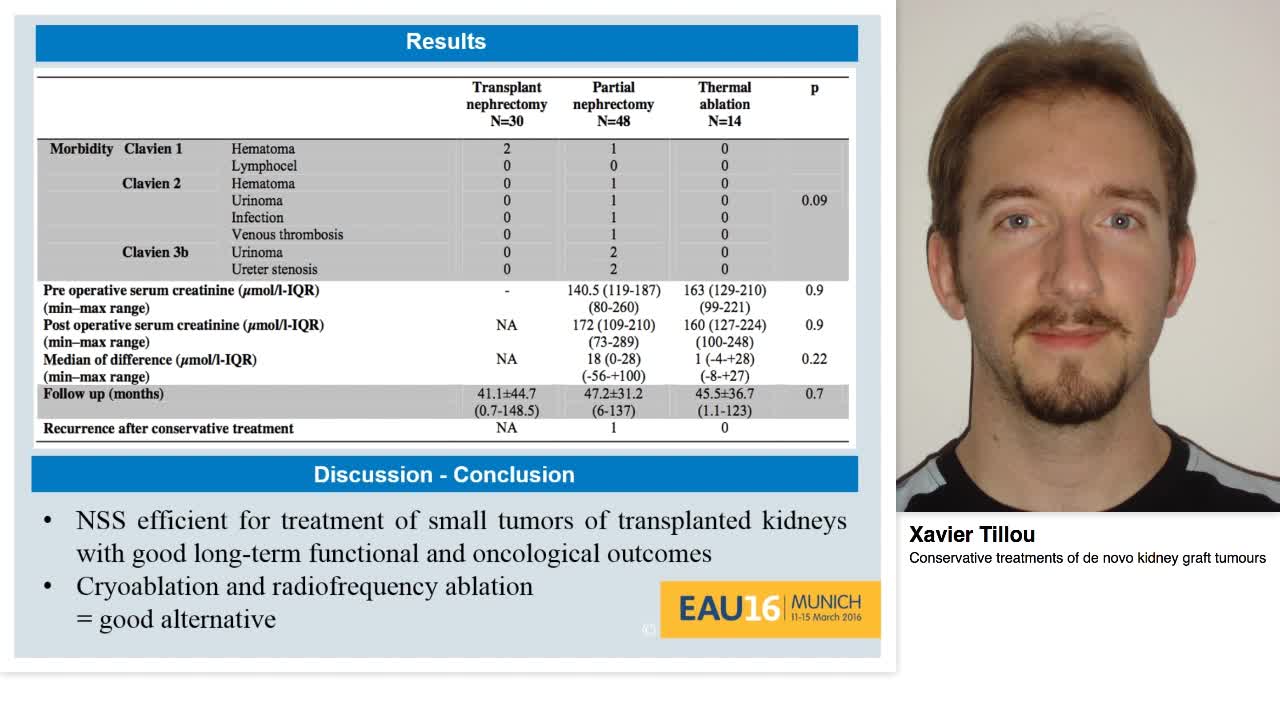 Conservative treatments of de novo kidney graft tumours