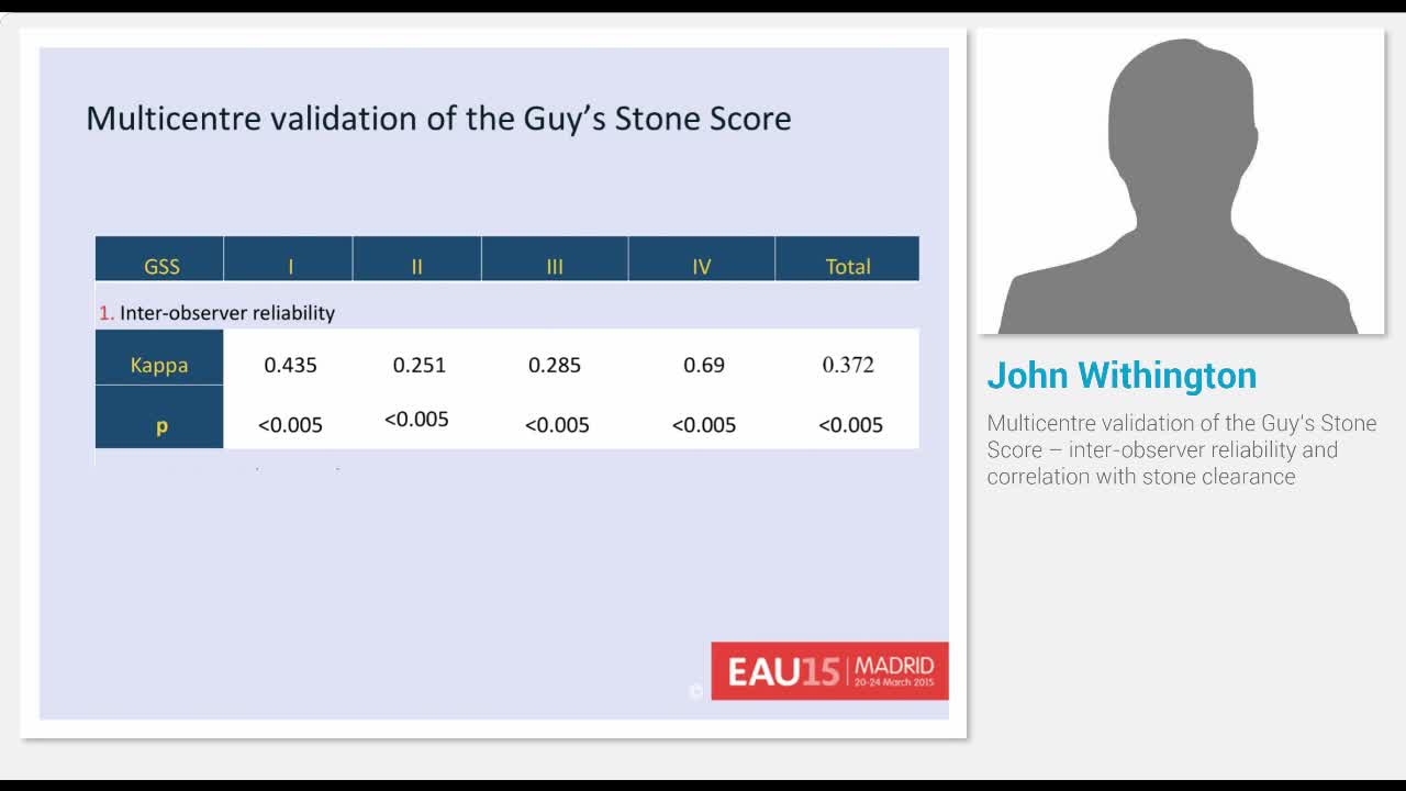Multicentre validation of the Guy's Stone Score - inter-o..-