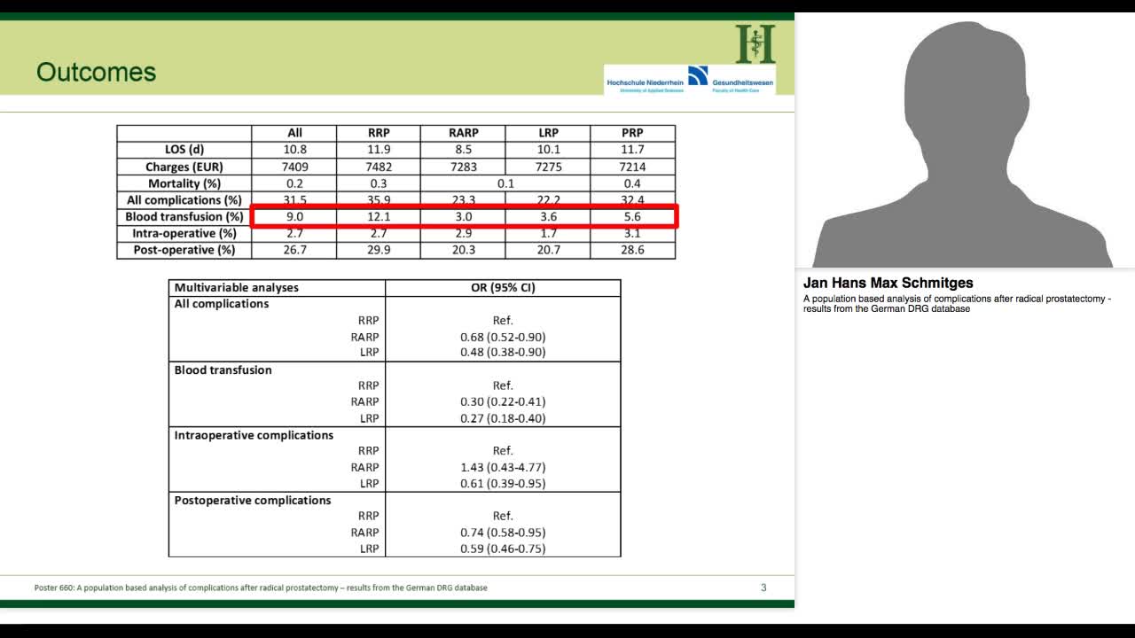A population based analysis of complications after radica-