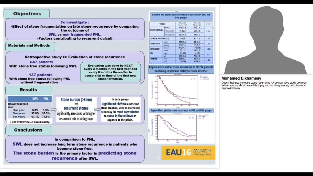 Does lithotripsy increase stone recurrence. A comparative-