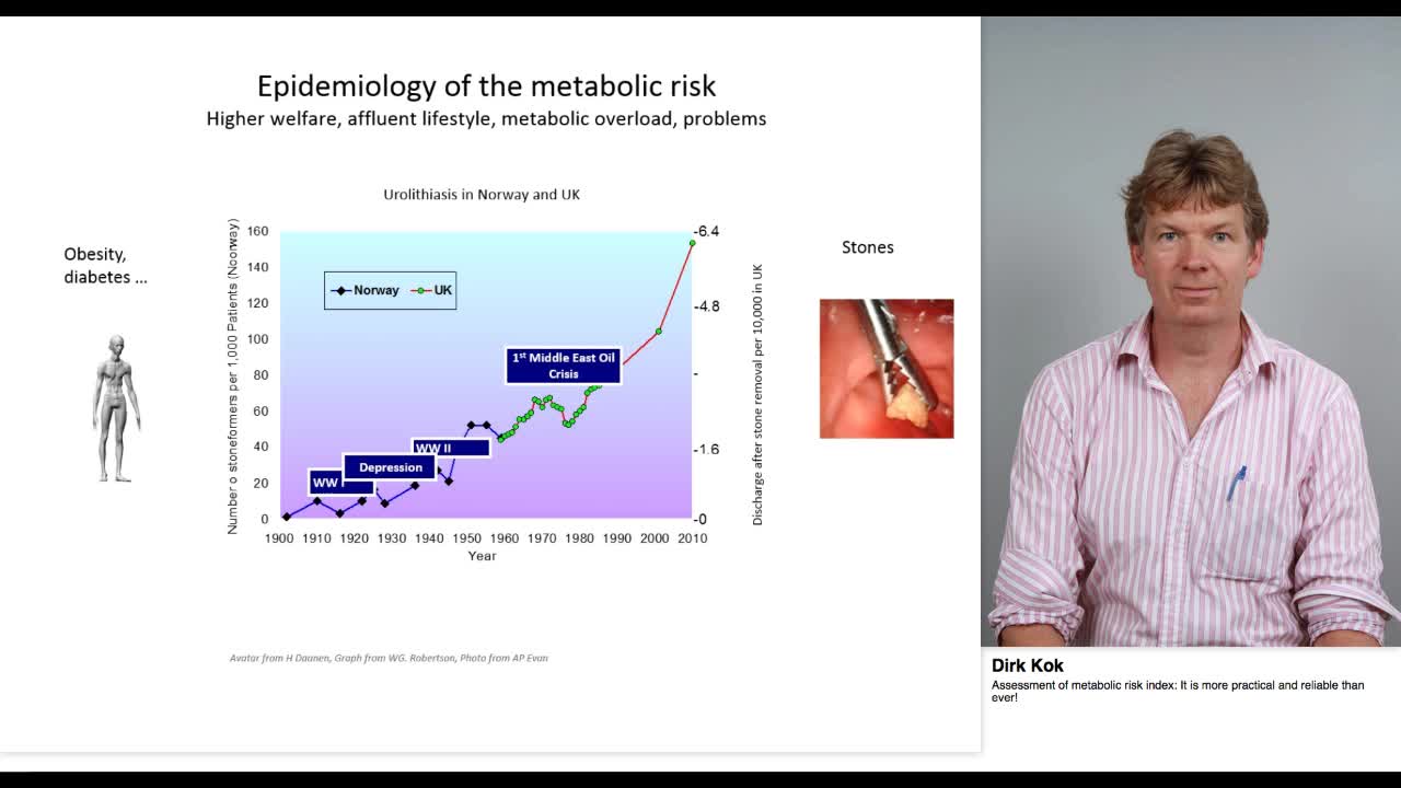 Assessment of metabolic risk index, It is more practical -