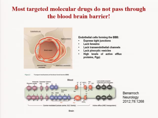 Neurologic Complications of Novel Cancer Therapies
