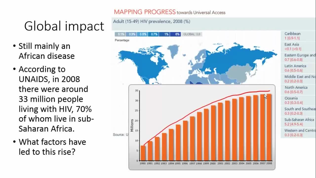 生物学中的传染病（2）