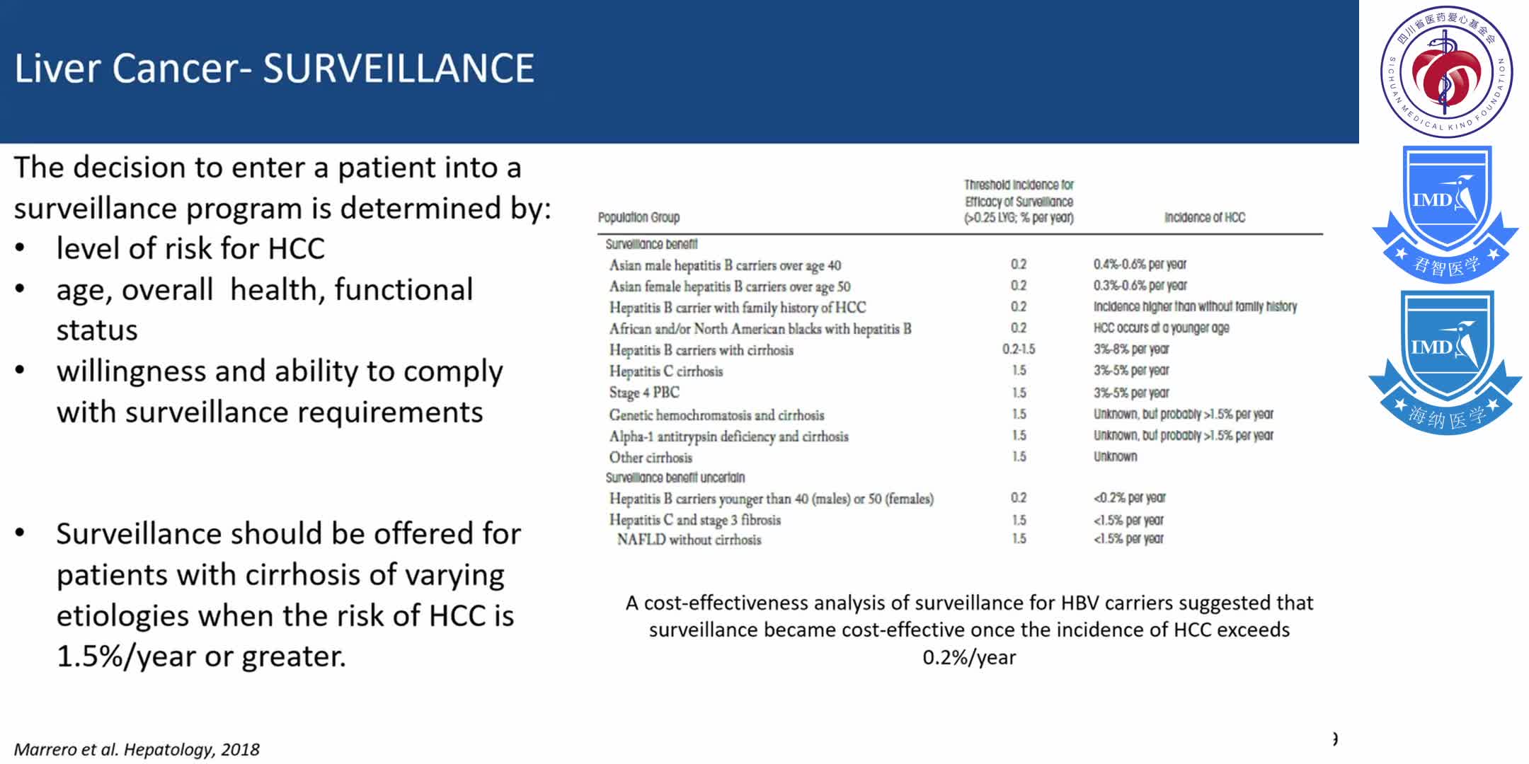 Advanced Treatments in Liver Cancer 1-2