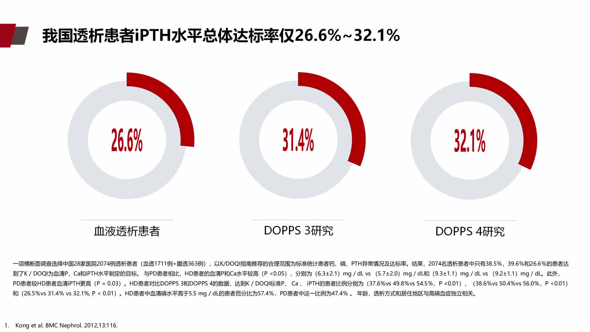 骨化三醇&mdash;&mdash;CKD透析患者降iPTH治疗的一线经典药物