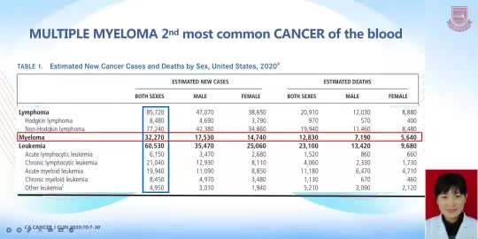 毛沛沛-RVD在多发性骨髓瘤中的应用
