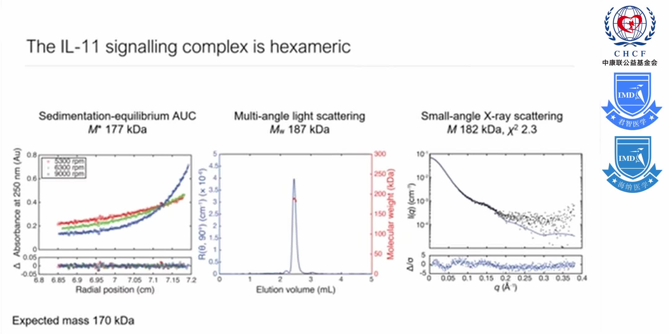 Structures of the interleukin 11 signalling complex 1-5