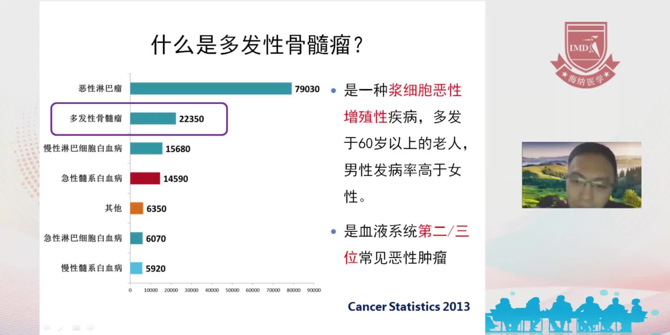 马光宇-多发性骨髓瘤患者教育课堂