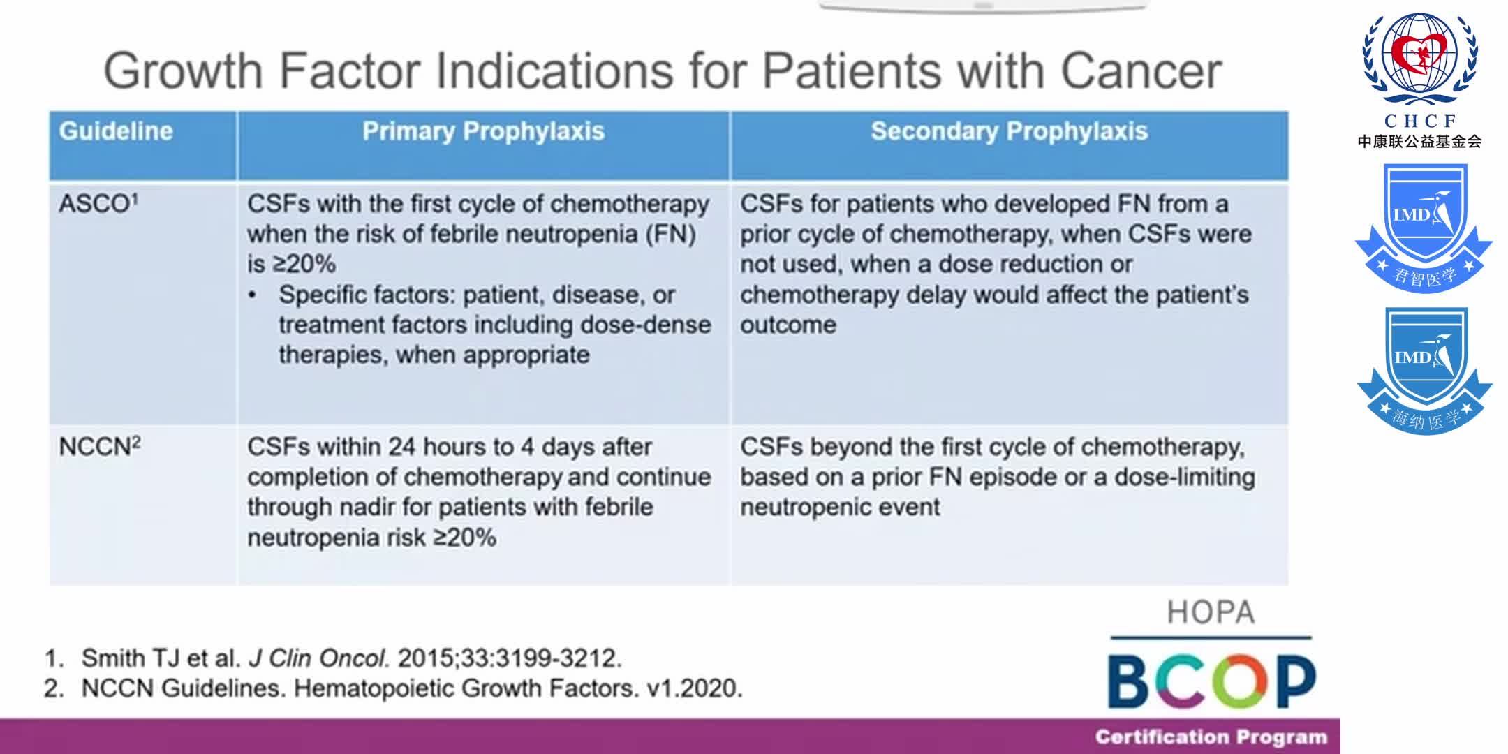 Oncology pharmacy Supportive Care PART 2_ growth factors (GCSF), infections, bone, emergencies BCOP 1-3