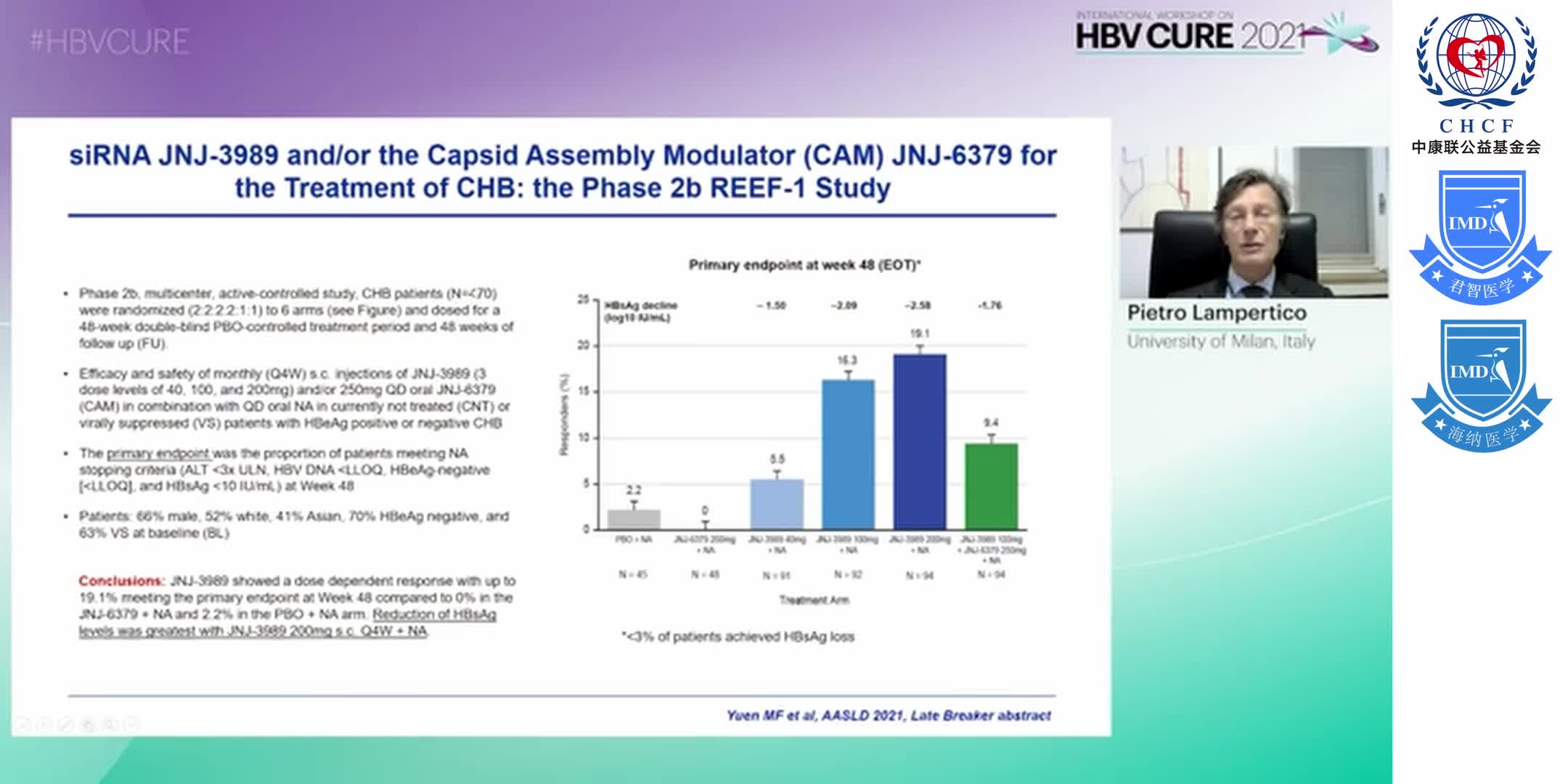 New Data From Combination Trials for Chronic Hepatitis B - Pietro Lampertico, MD, PhD 1-3