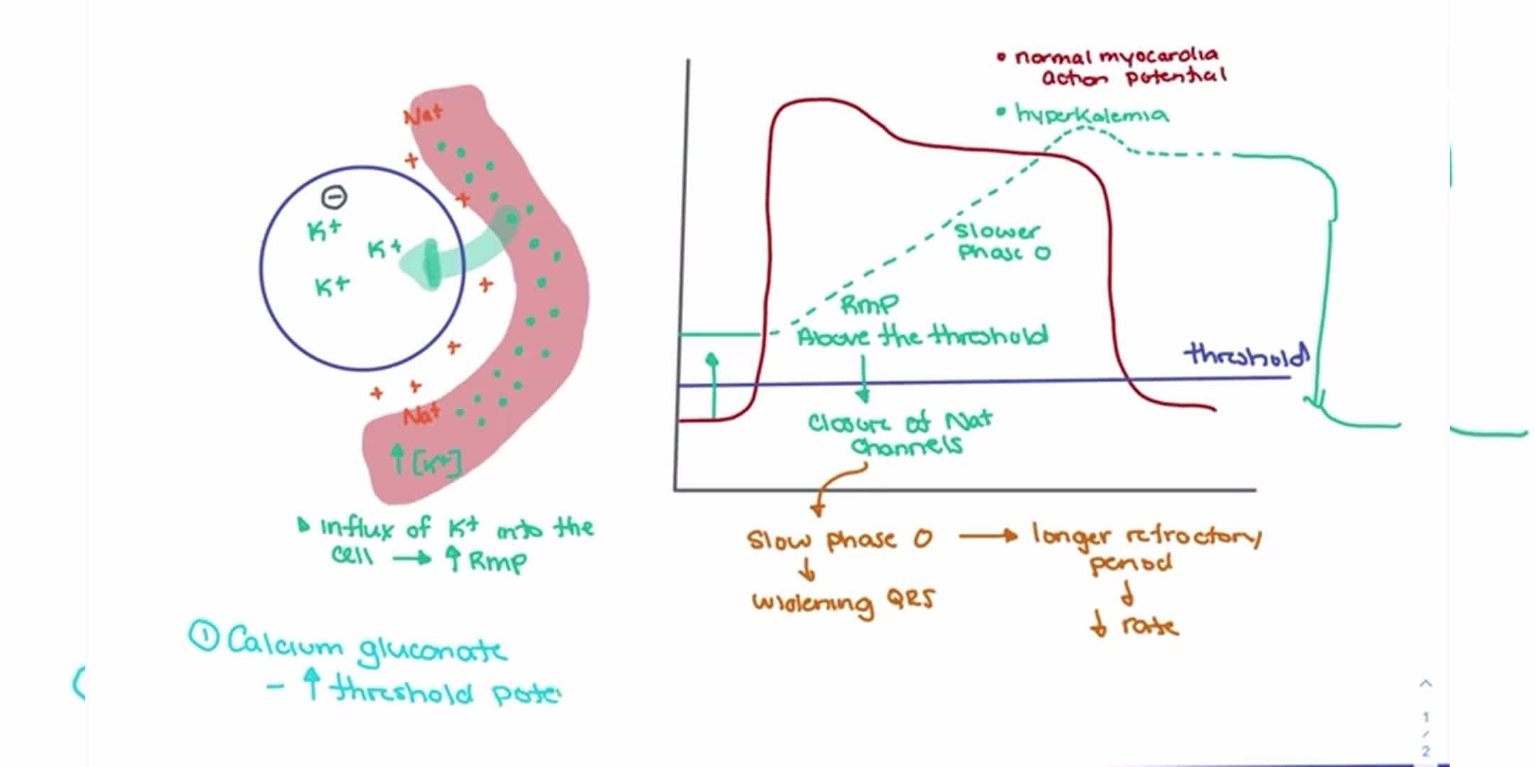 高钾血症急性治疗的多种策略