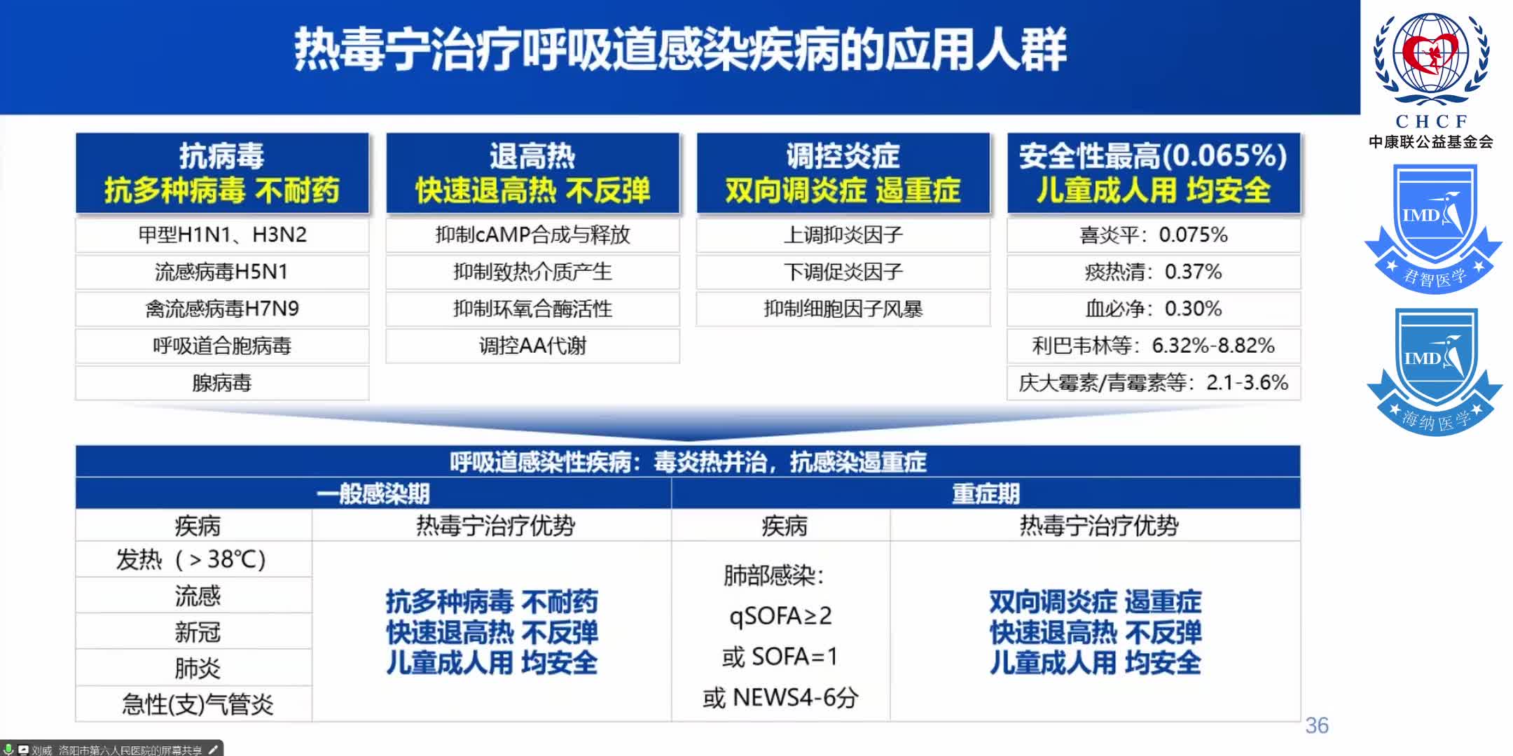 中原呼吸论坛-呼吸道感染疾病临床诊疗经验研讨会 1-21