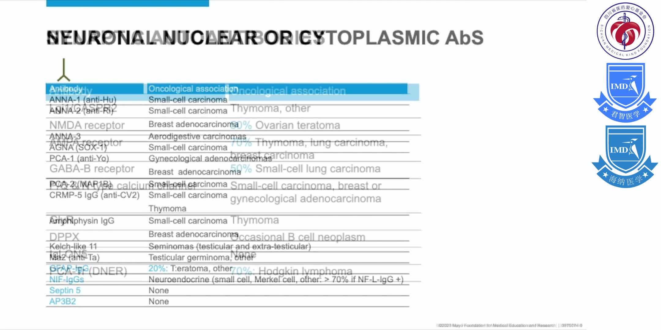 presents a summary of autoimmune central nervous system (CNS) disorders 5