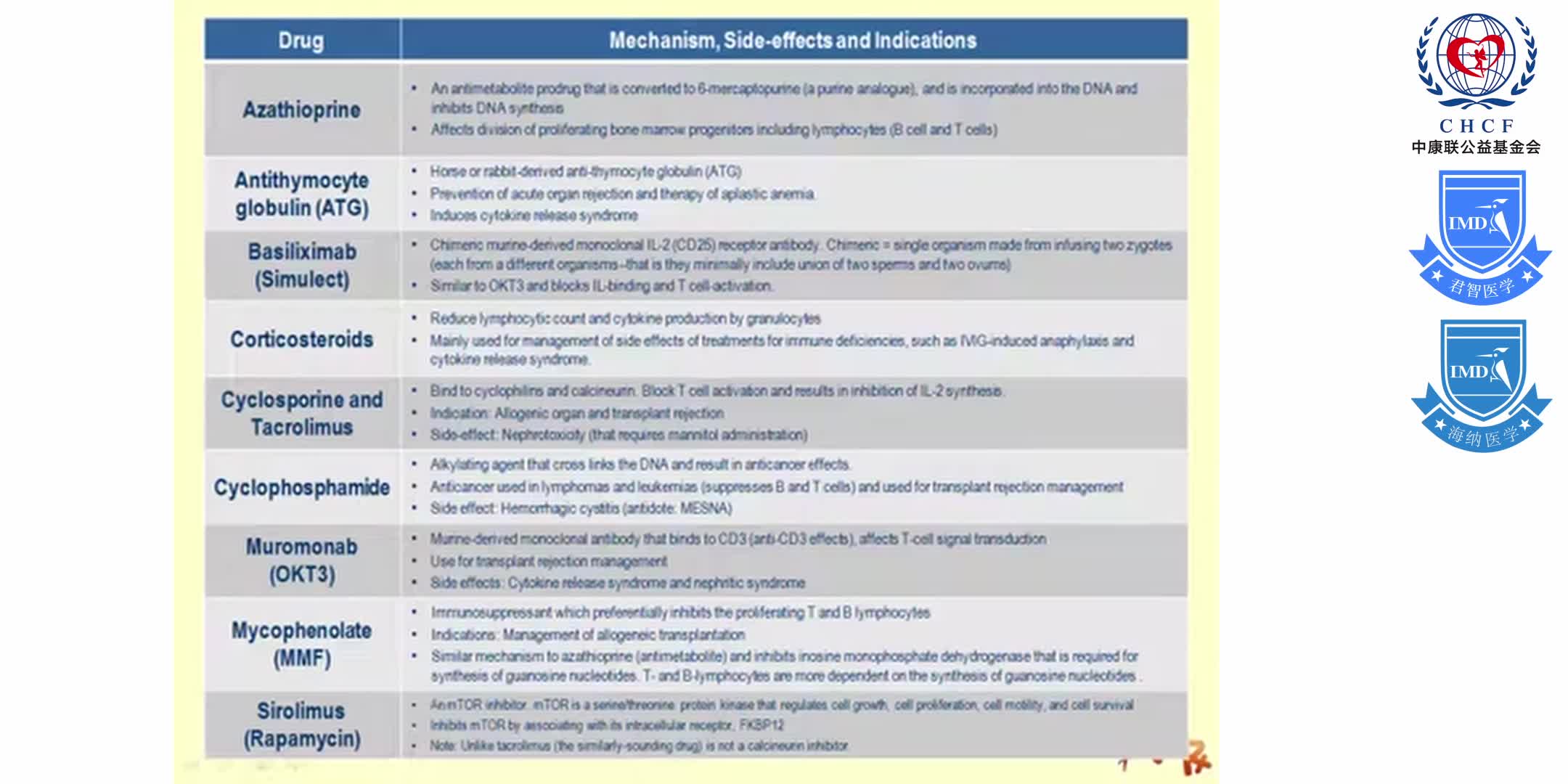 Immunology 17 of 17_   Lymphoid Tissues and Immunosuppressants 1-5