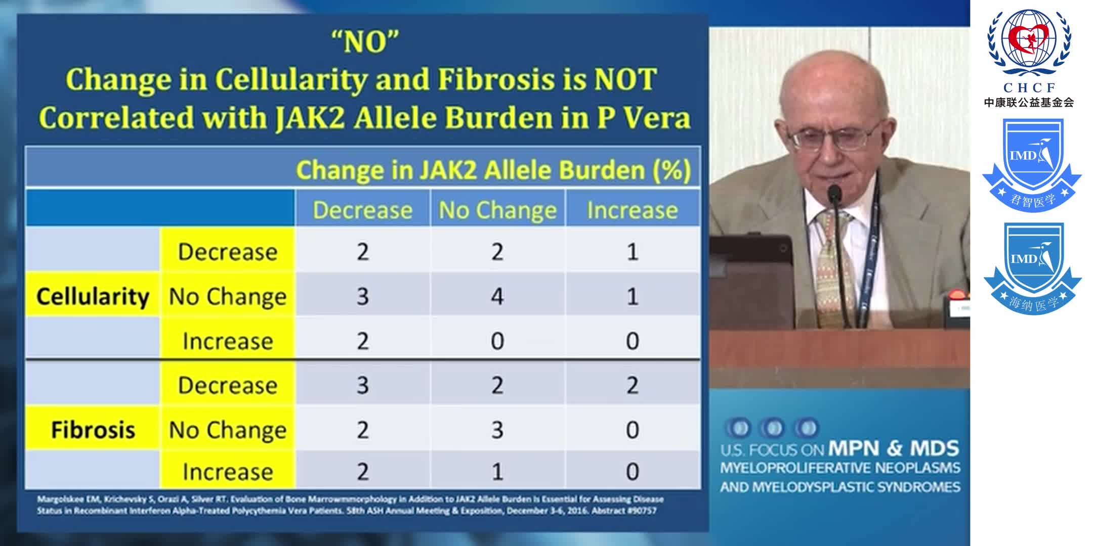 Update on Long-acting Interferons for MPN 1-10
