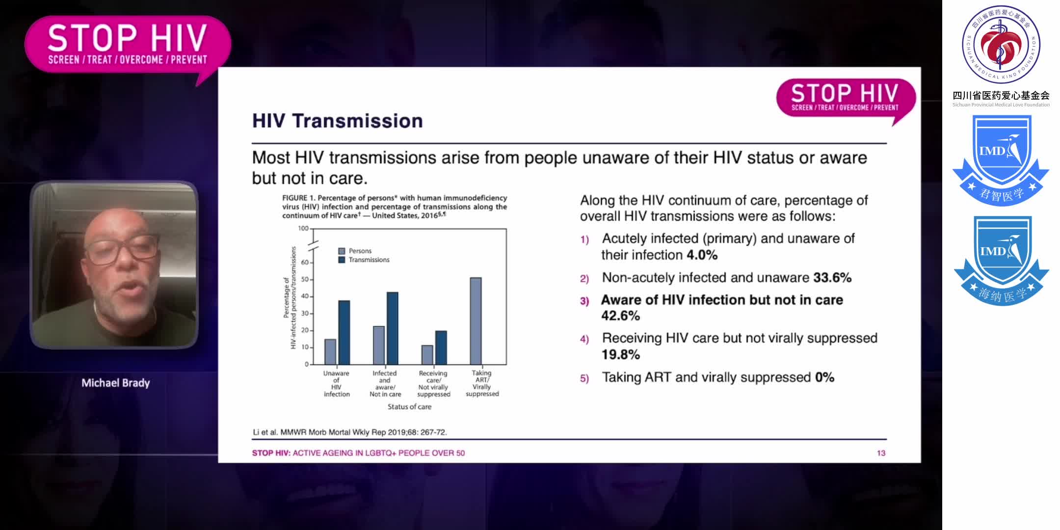 Active Ageing in LGBTQ People Over 50 - STOP ScreenTreatOvercome 1-2