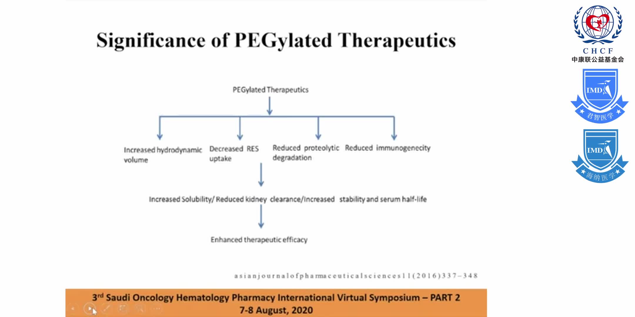 PEGylated G-CSF vs. Non-PEGylated G-CSF 1-2