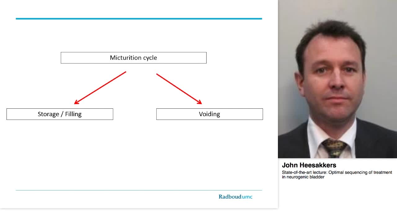 Optimal sequencing of treatment in neurogenic bladder