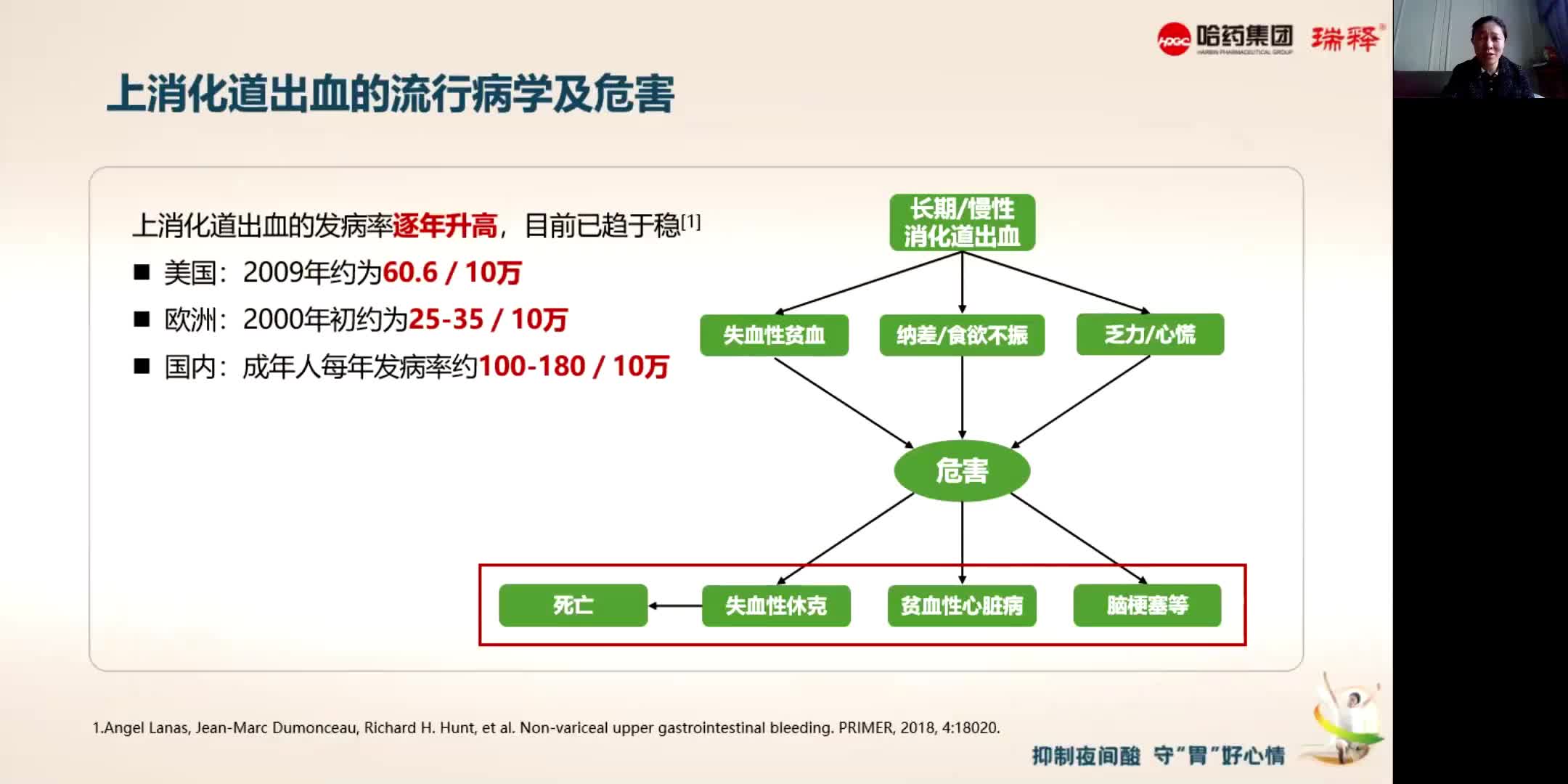 崔晓--第四代H2RA在消化性溃疡治疗和应激溃疡预防中的应用