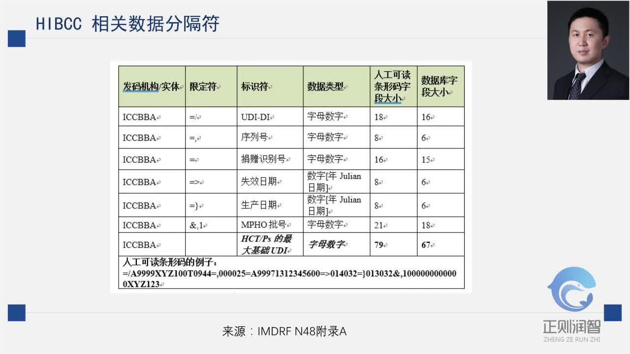    医疗器械唯一标识系统介绍：UDI 相关标准解读15