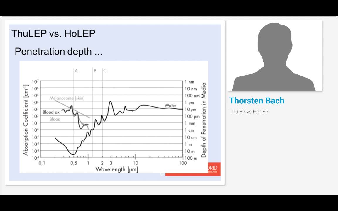 铥激光前列腺剜除术VS钬激光前列腺剜除术