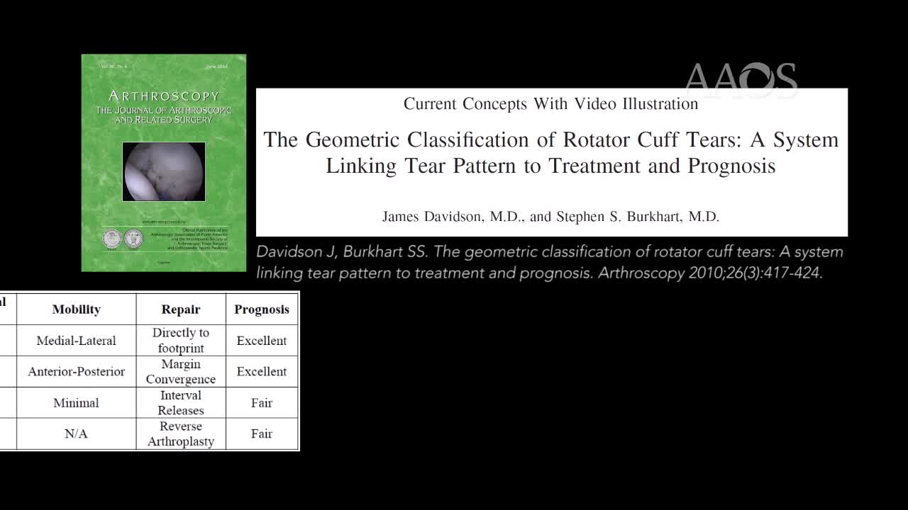 Rotator Cuff Tear Patterns Recognition and Treatment