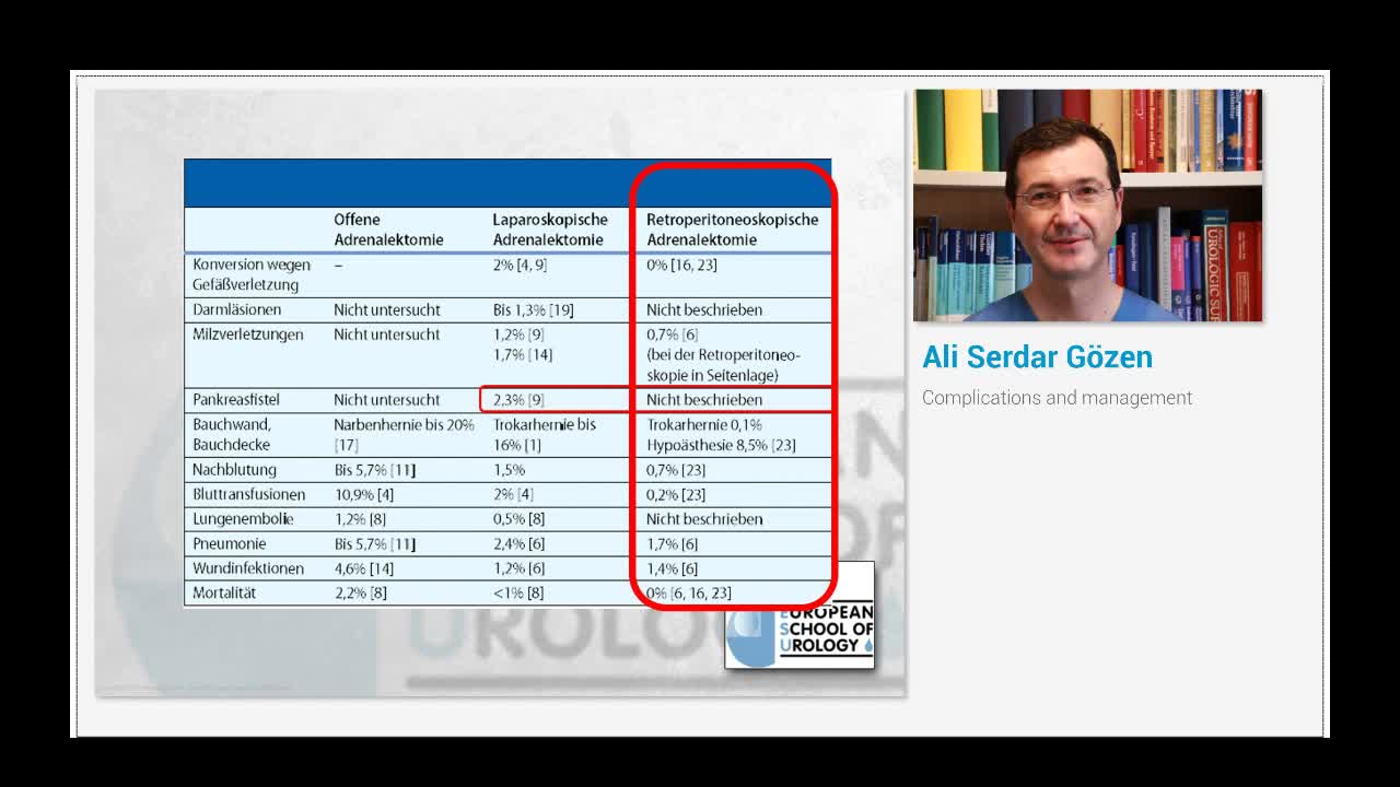 Complications and management