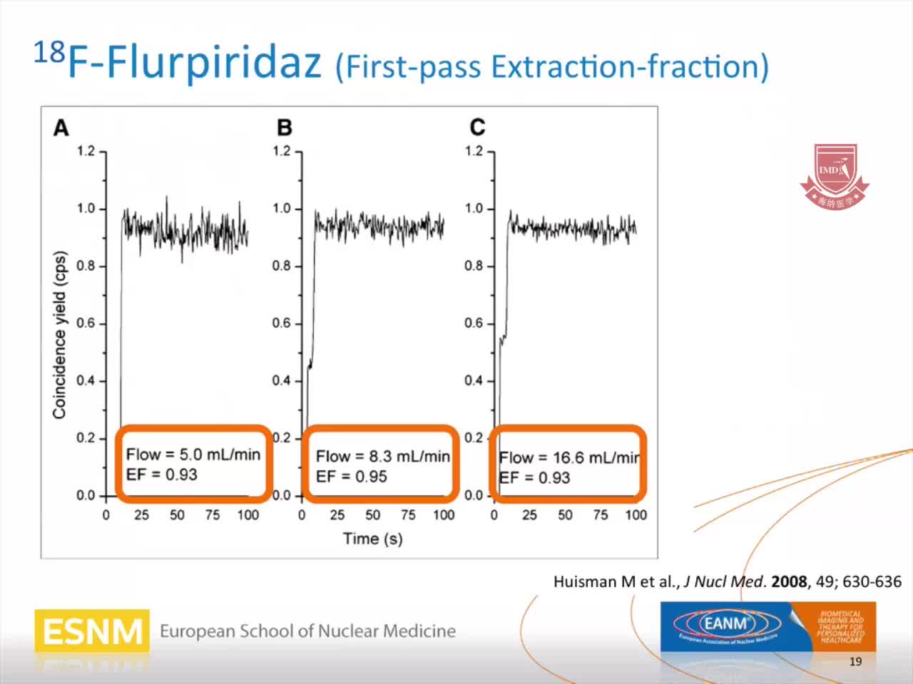 PET CT - 心脏病学的未来发展前景2