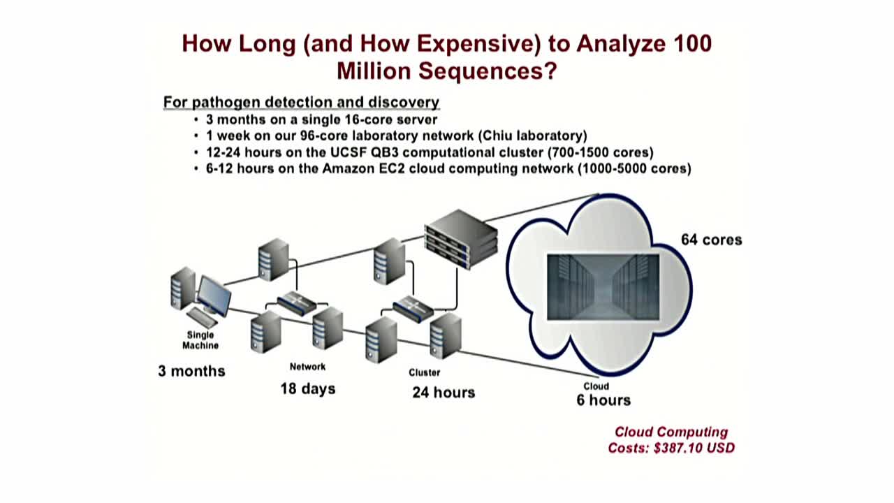 下一代诊断传染病的测序方法（3）