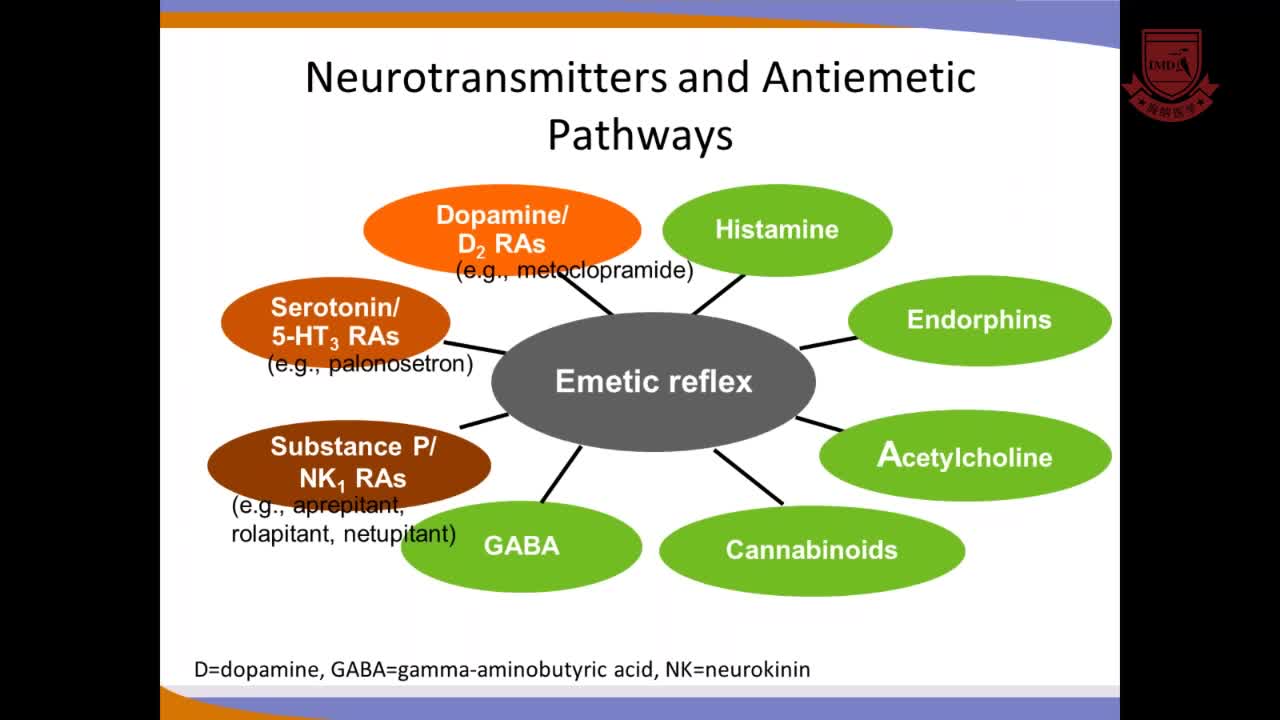 化疗诱导的恶心和呕吐_药剂师在临床指南护理中的角色4