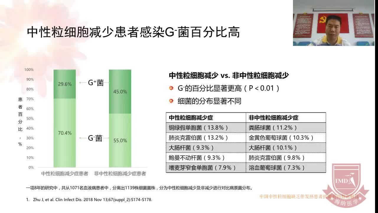 02粒缺伴发热流行病学--王三斌