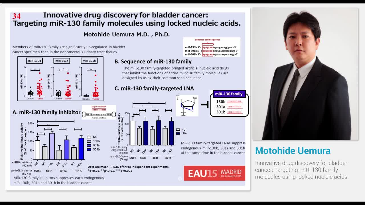 Innovative drug discovery for bladder cancer, Targeting m..-