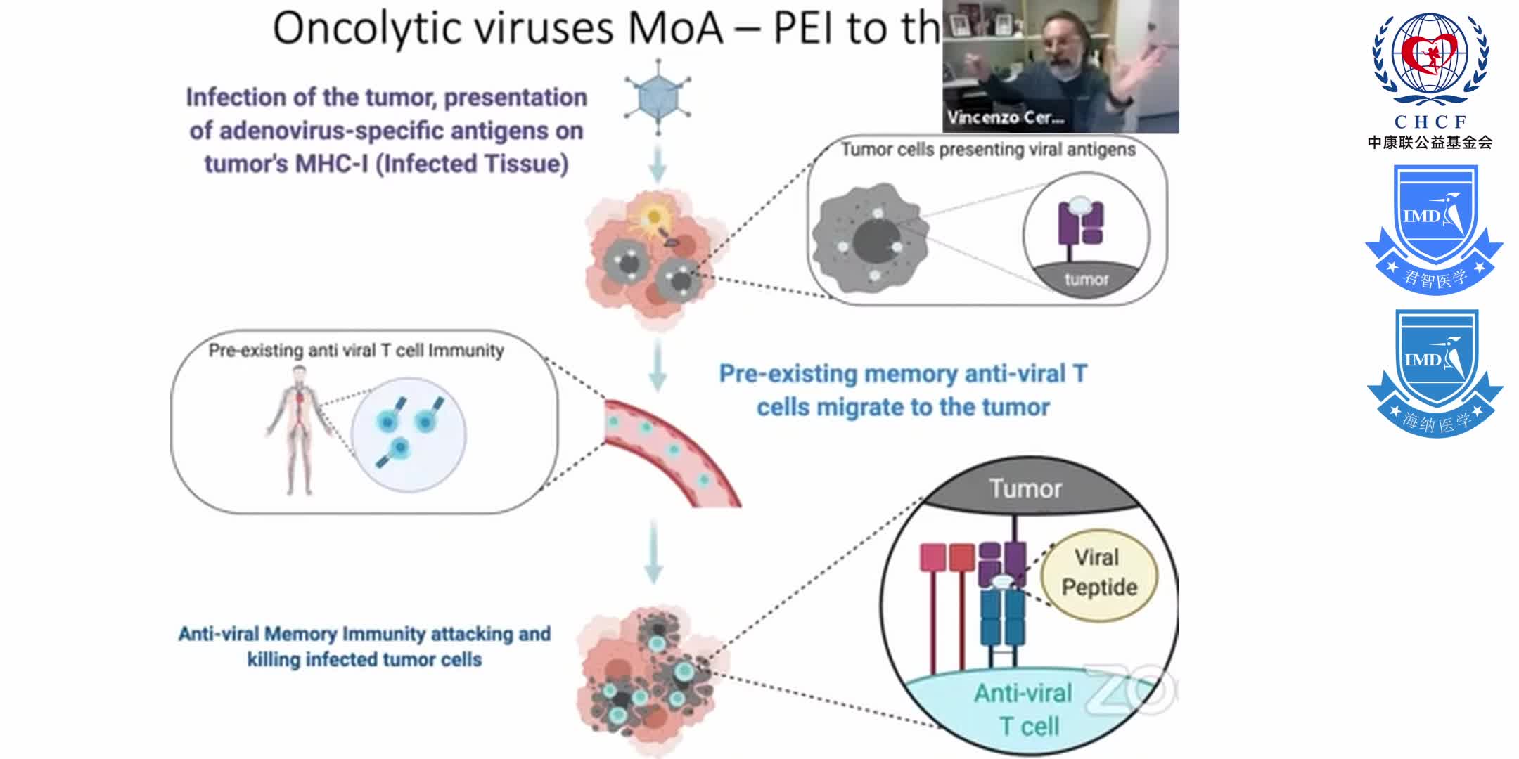 ESGCT e-School_ Directing the immune response to specific tumor antigens using modified oncolytic vi 1-5