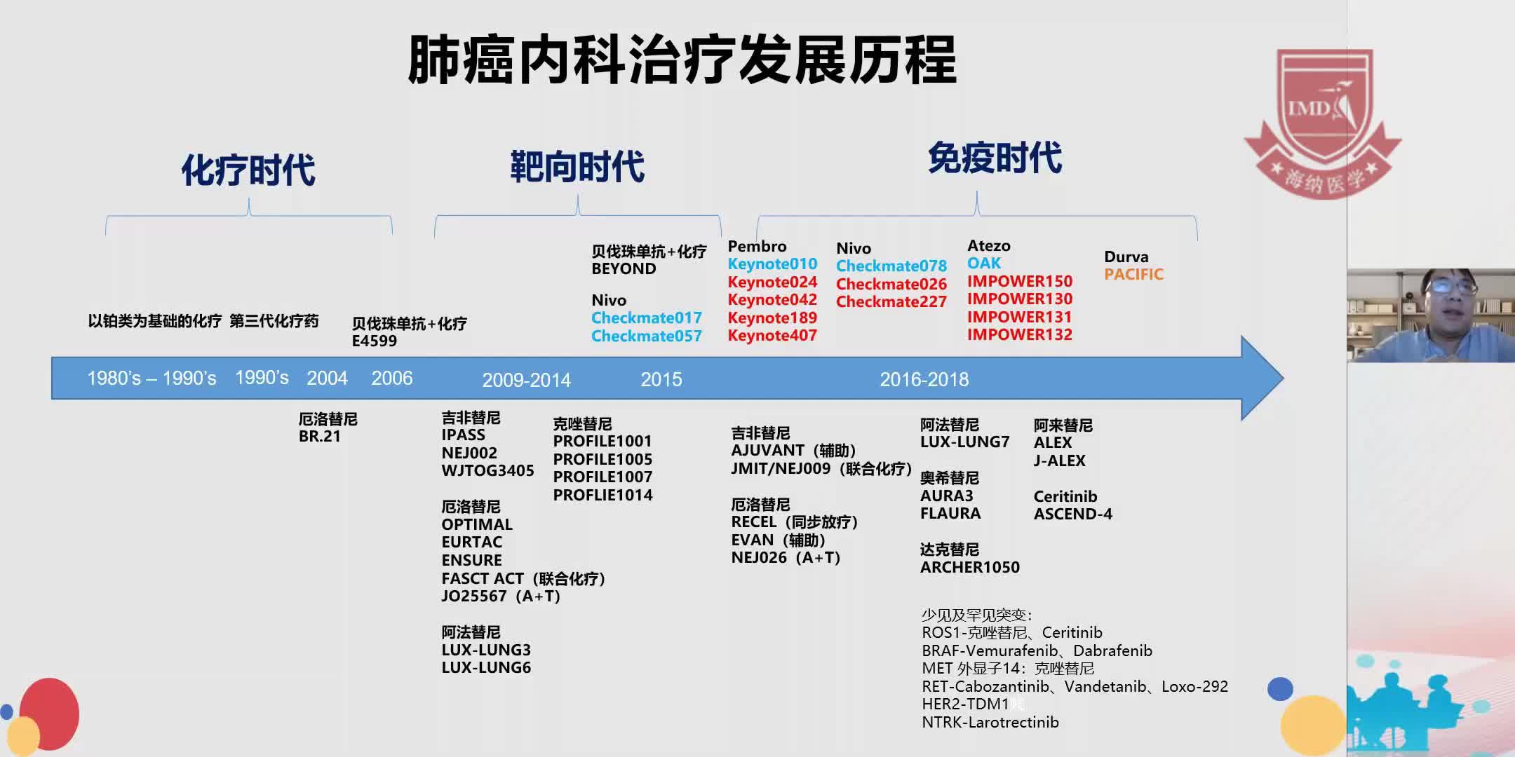 燕赵医学肿瘤领域闫绍辉晚期NSCLC抗血管生成研究盘点及再思考