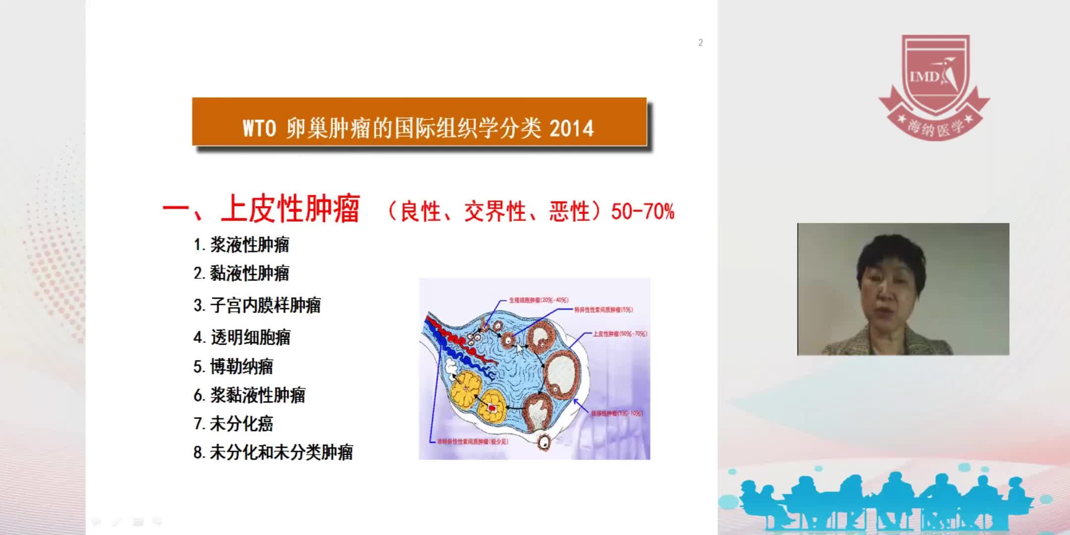 李利-卵巢肿瘤基础