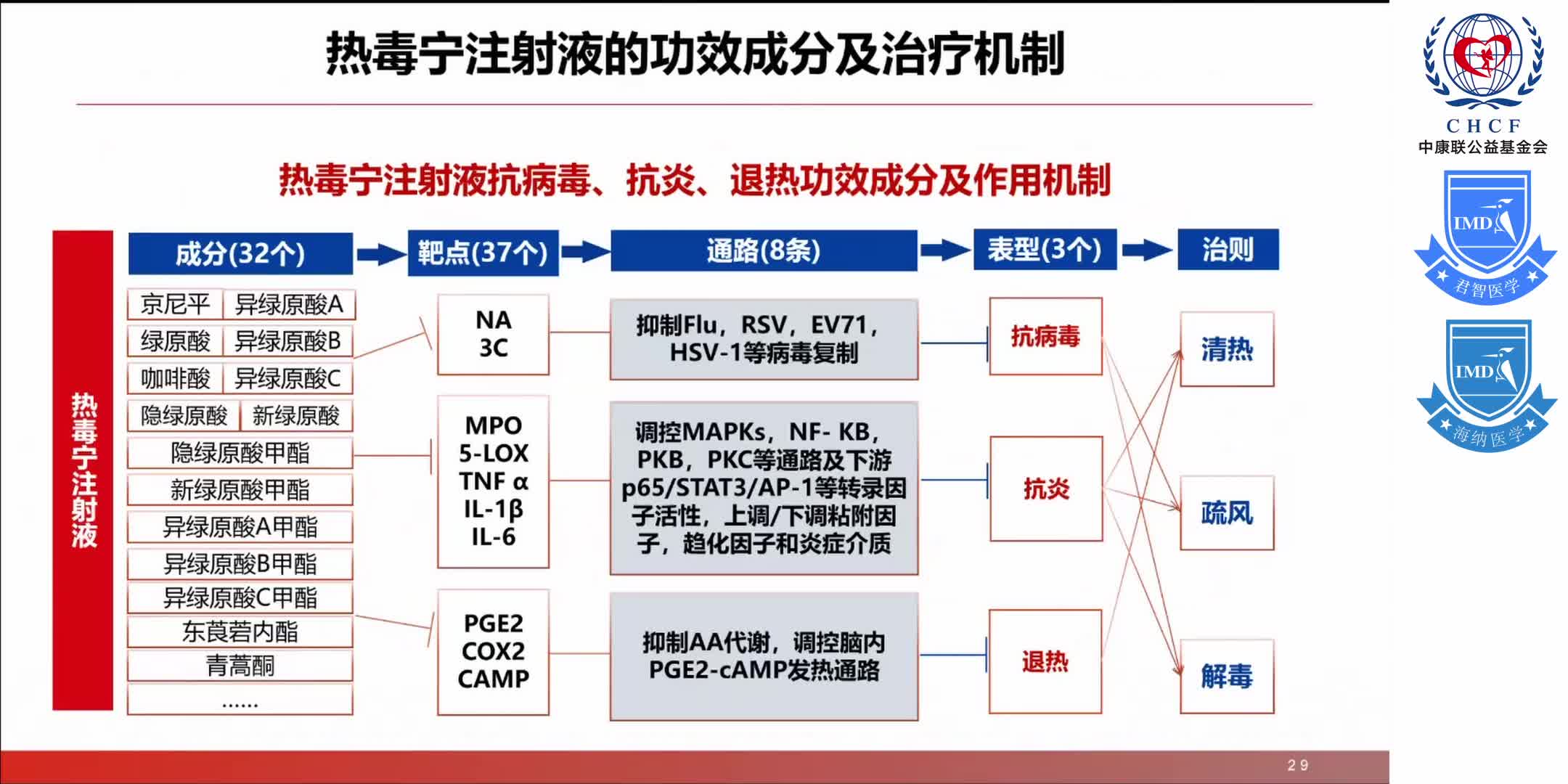 中原呼吸论坛-呼吸道感染疾病临床诊疗经验研讨会 1-7