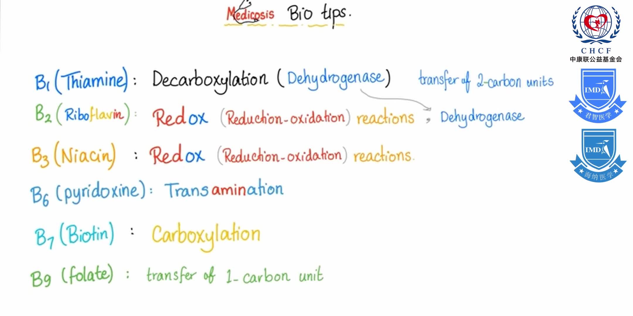 Vitamin B3 (Niacin) Enzymology [NAD and NADP] 1-2