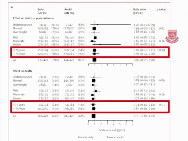 安全有效的老年人急性卒中治疗2