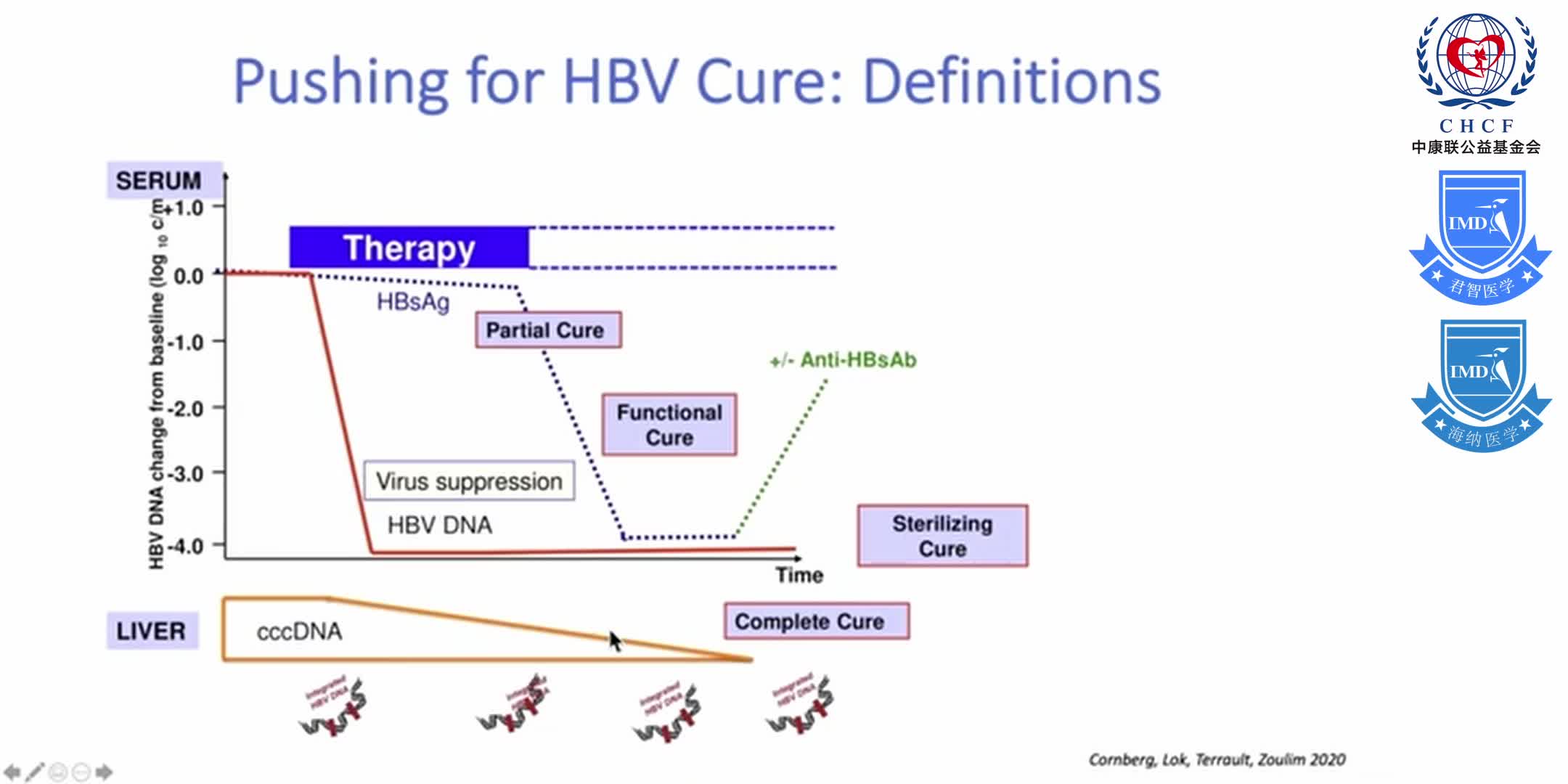 State-of-the-Art_ Hepatitis B &ldquo;Cure&rdquo; 1-4