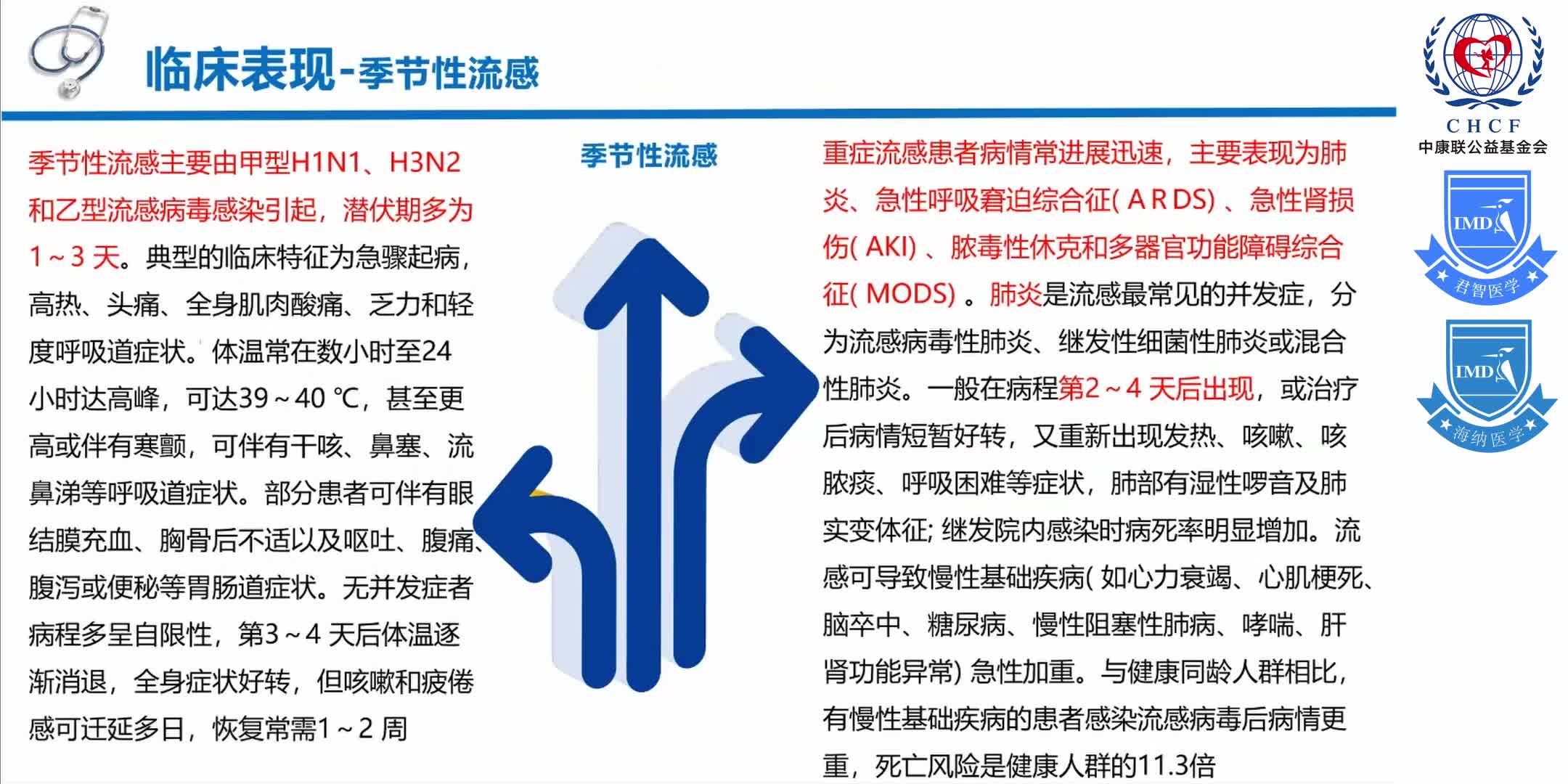 中原呼吸论坛-呼吸道感染疾病临床诊疗经验研讨会 1-11