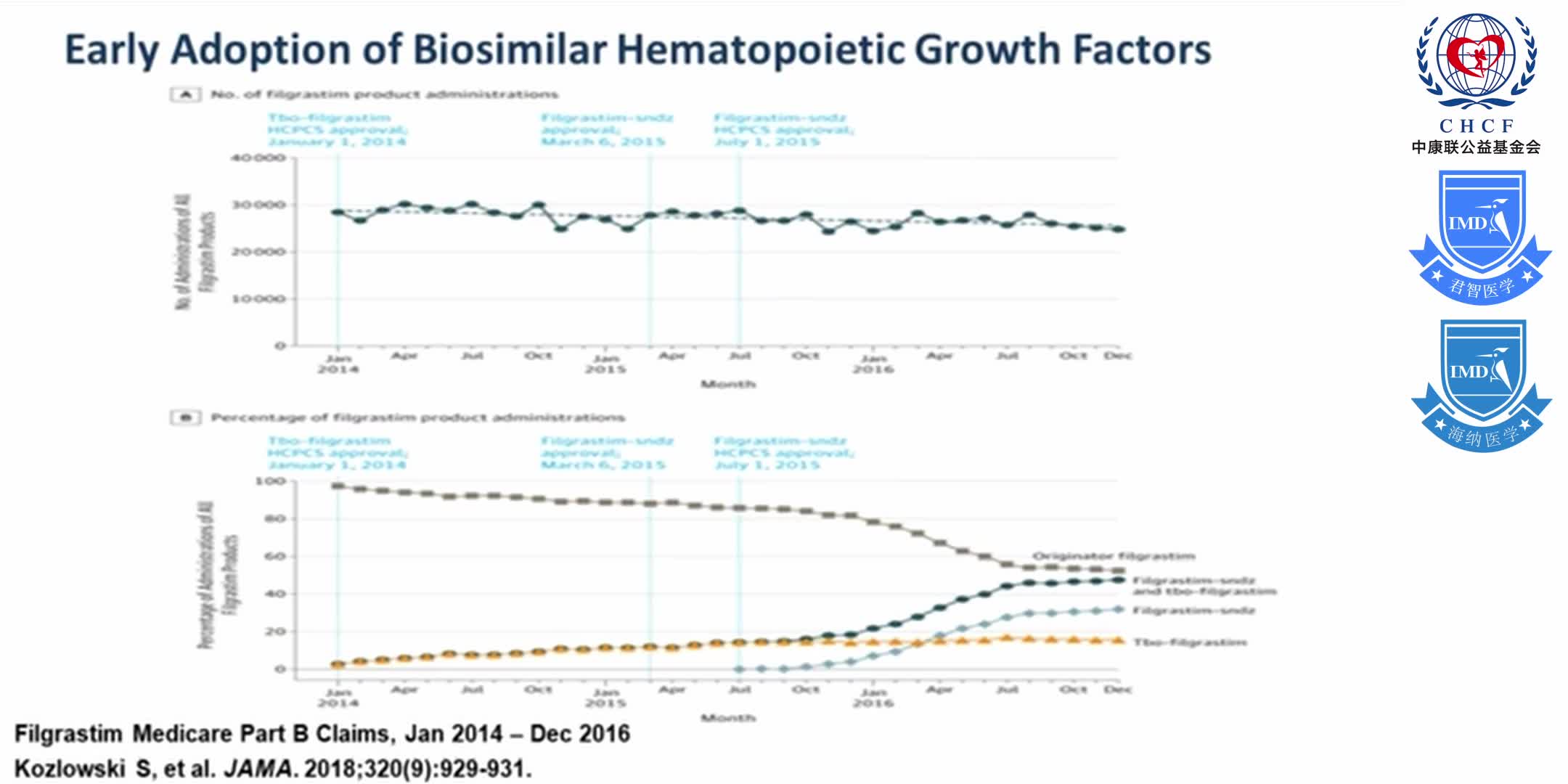 Biosimilars and Oncology Clinical Pathways_ Perfect Together 1-10