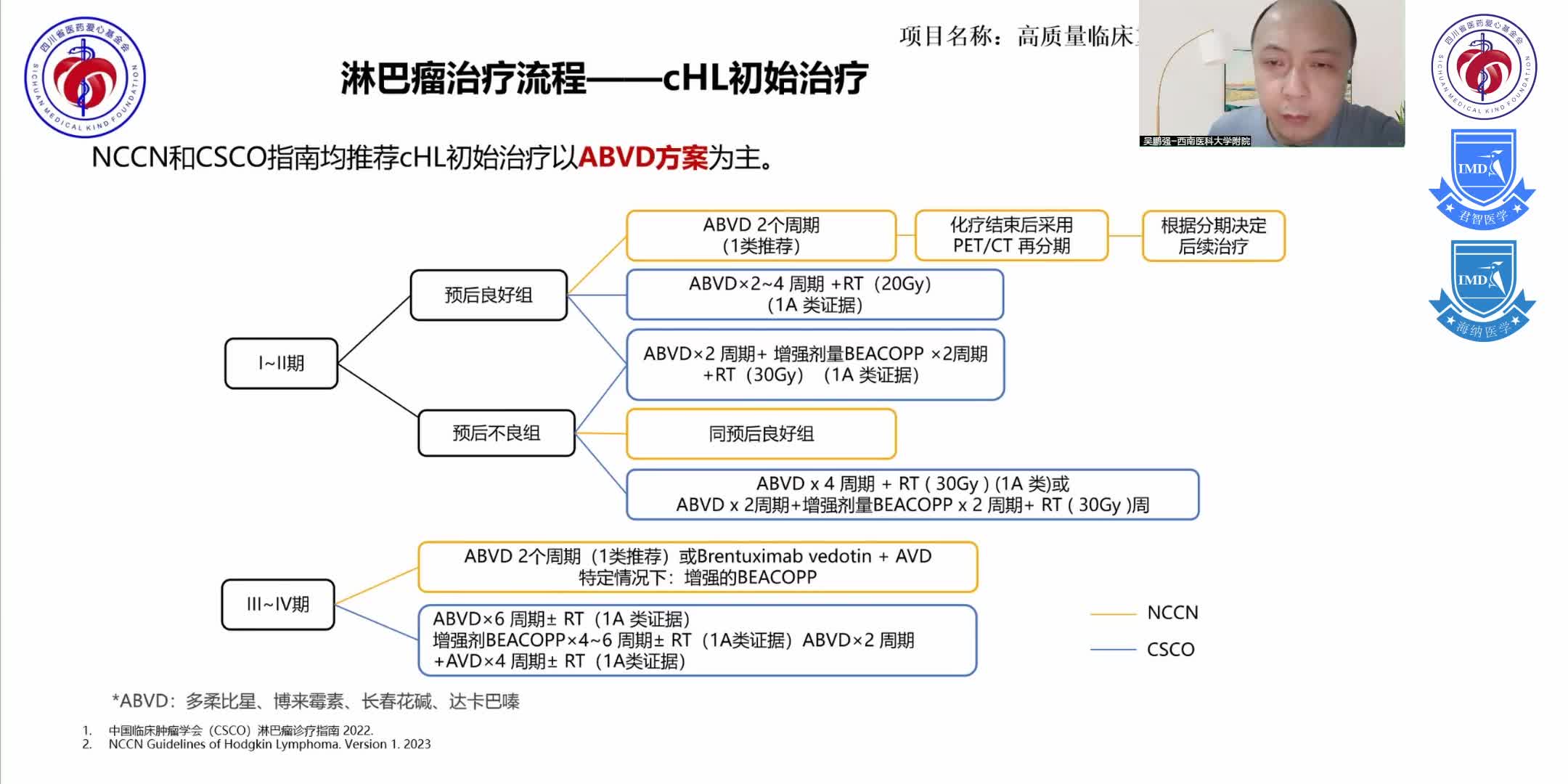 淋巴瘤基础及其治疗现状4