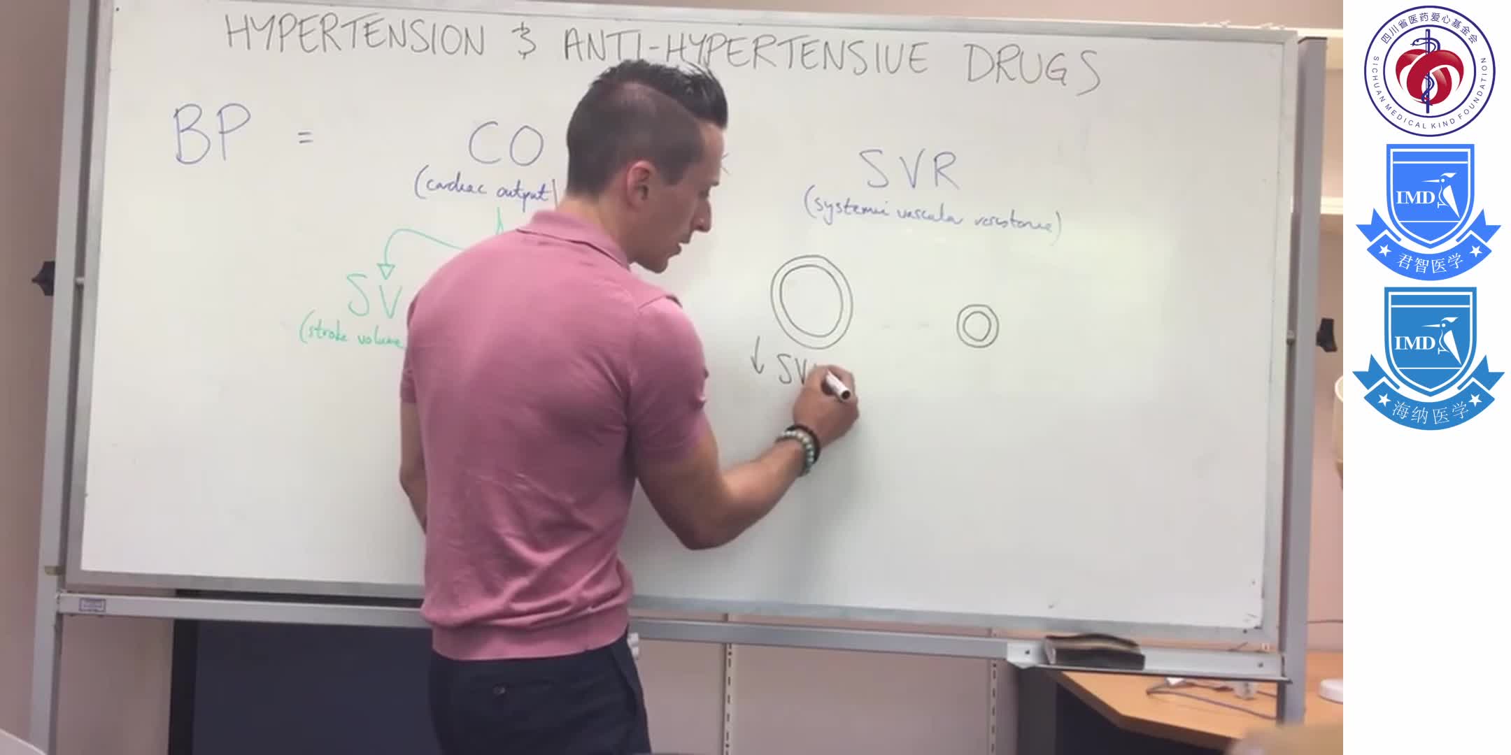 Hypertension & Anti-hypertensive 2