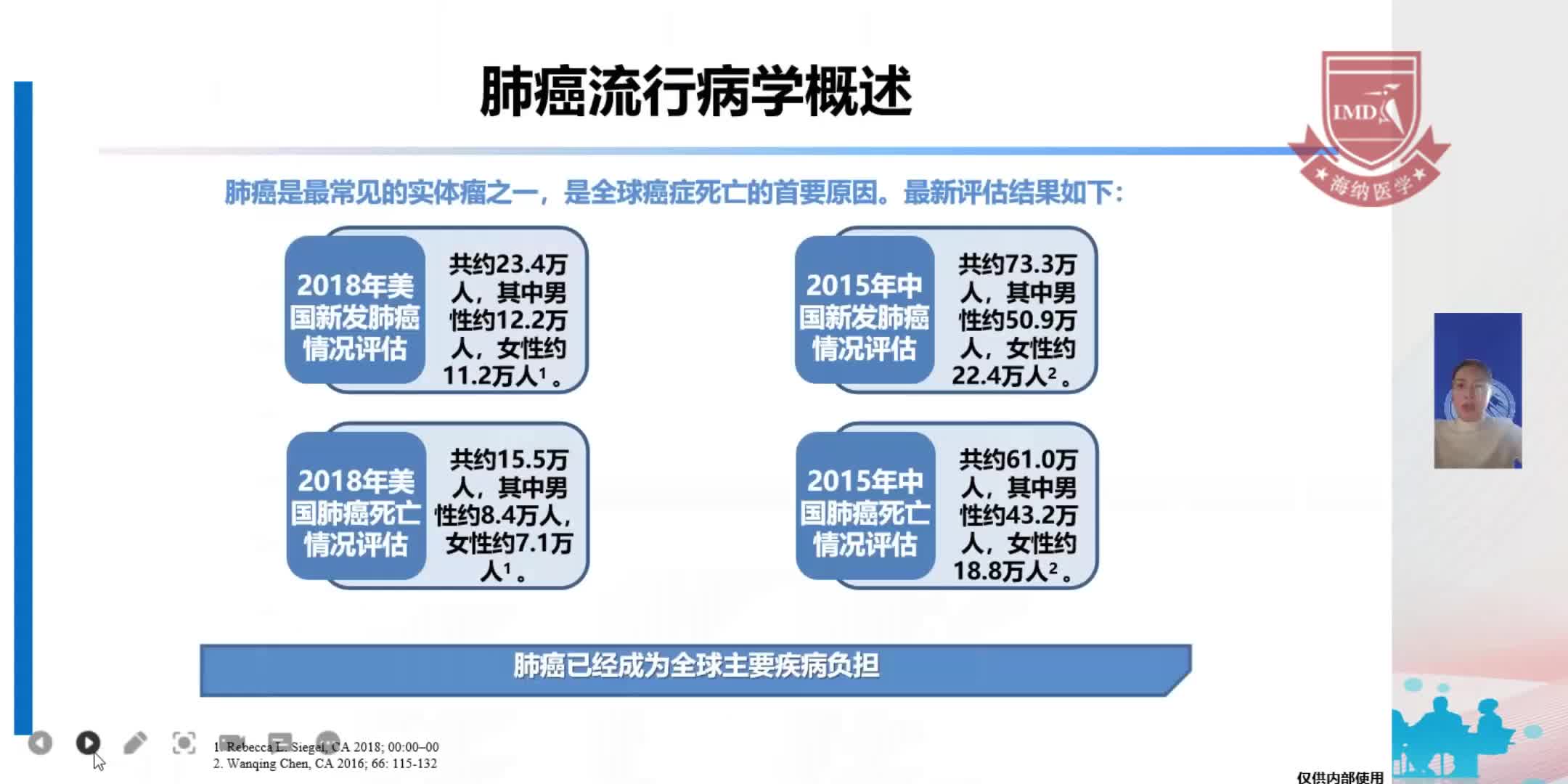 房丽-肺癌疾病基础与治疗